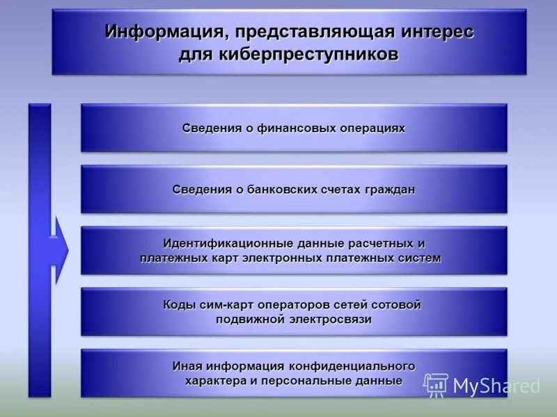 Информацию представляющий интерес. Централищованные и централищованные унмтарнын государства. Подростковые интересы. Информацию представляющий интерес. Представление информации, кодирование информации.