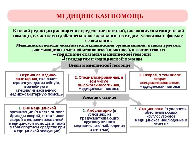 Осуществления деятельности направленной на получение
