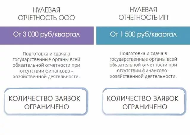 Какие нулевые отчеты сдают. Сдача нулевой отчетности. Нулевая отчетность ООО. Подготовка нулевой отчетности ИП. Сдача нулевой отчетности ООО.