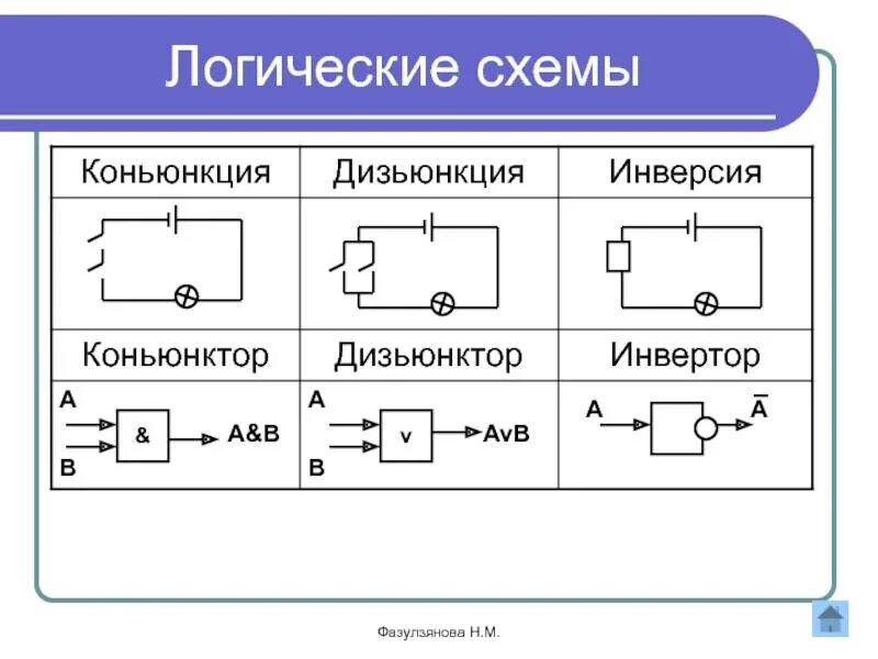 Как составить логическую схему. Логическая схема в алгебре логике. Логические элементы схемы логич. Блок схемы логических операций.