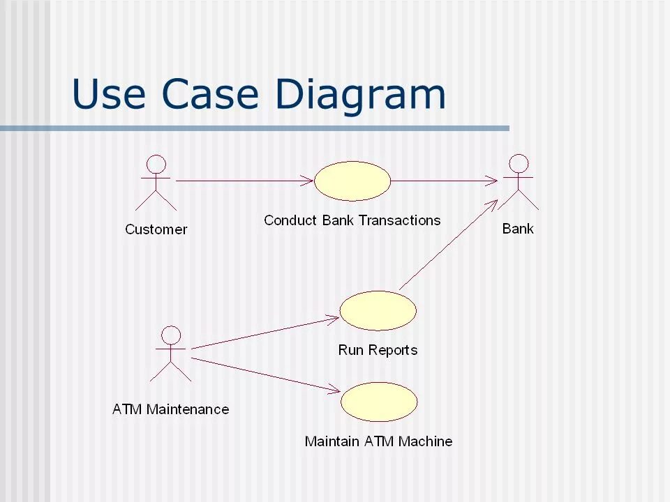 Диаграмма прецедентов use case. Диаграмма прецедентов use case