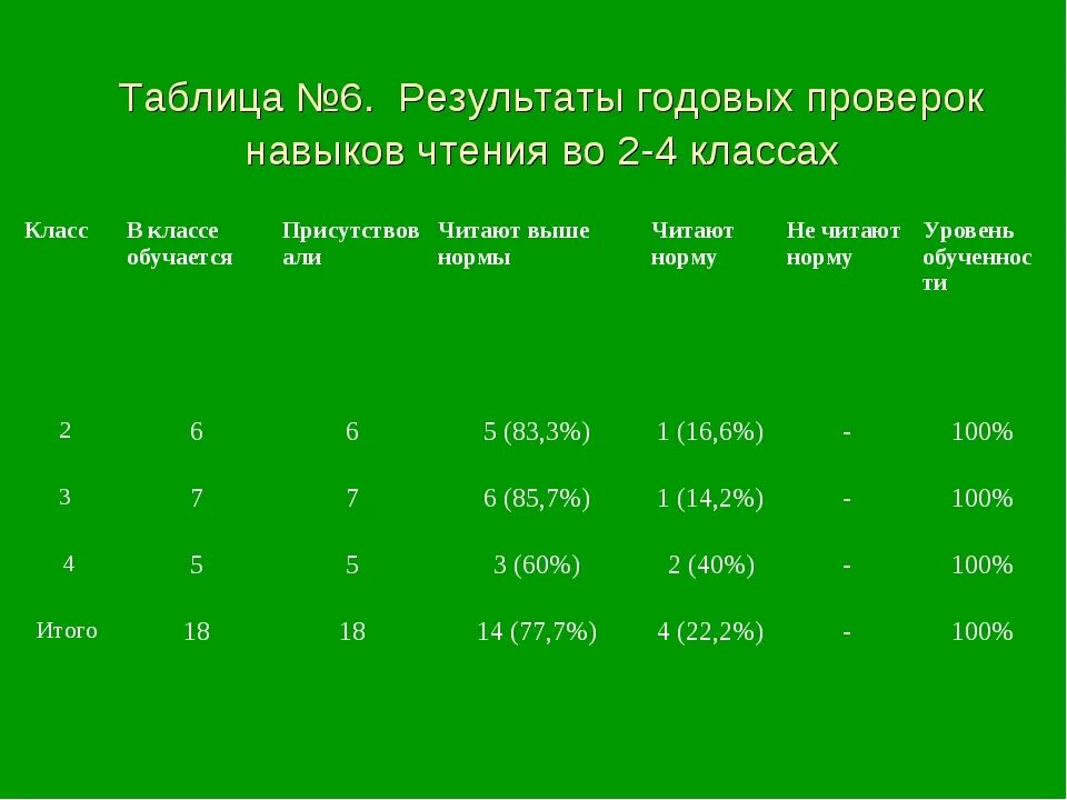 Проверка техники чтения 1 класс 4 четверть. Таблица для проверки техники чтения во 2 классе. Анализ техники чтения во 2 классе по ФГОС таблица. Таблица для анализа техники чтения в начальной школе. Таблица проверки техники чтения в начальной школе ФГОС.