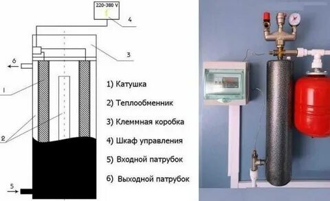 Работа электрических котлов