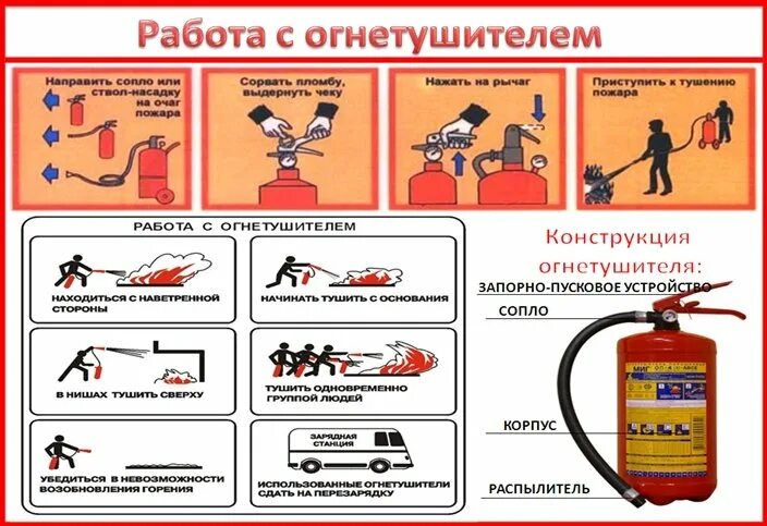 Огнетушитель после использования. Огнетушители оп-4 порядок использования. порошковые огнетушители памятка. инструкция пользования огнетушителем оп-4. порядок использования огнетушителя оп.