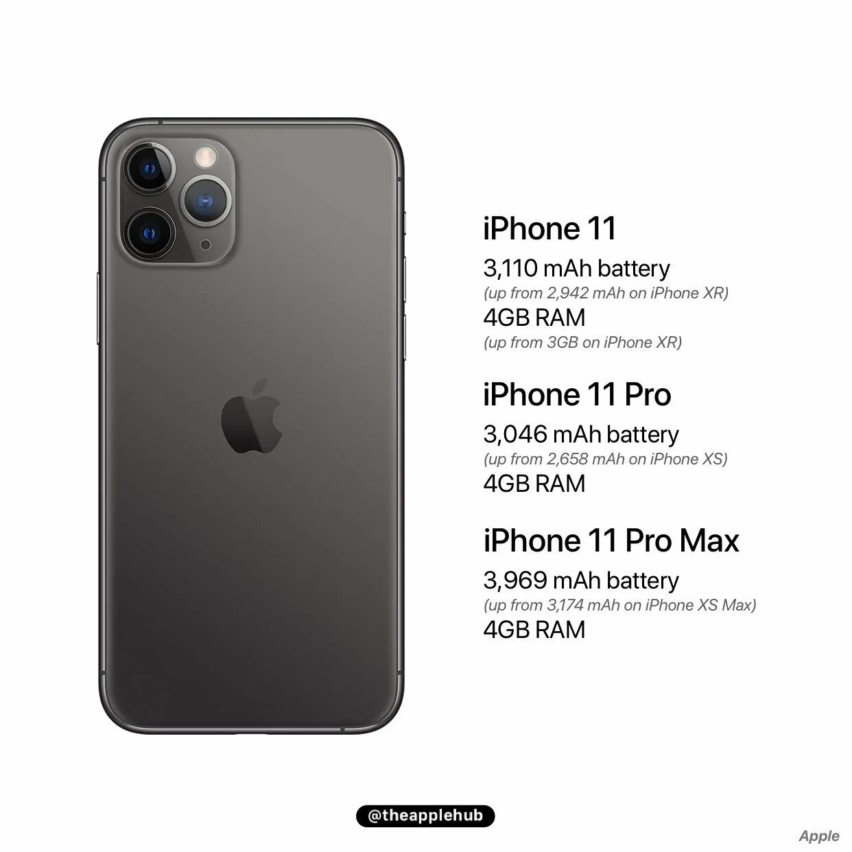 Мощность айфона 11. Iphone 11 Pro Max Battery МАЧ. Iphone 11 Pro Max Battery емкость. Iphone 11 Pro Battery. Iphone 11 Pro Pro Max.