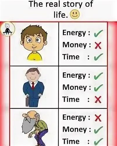 2 time is money