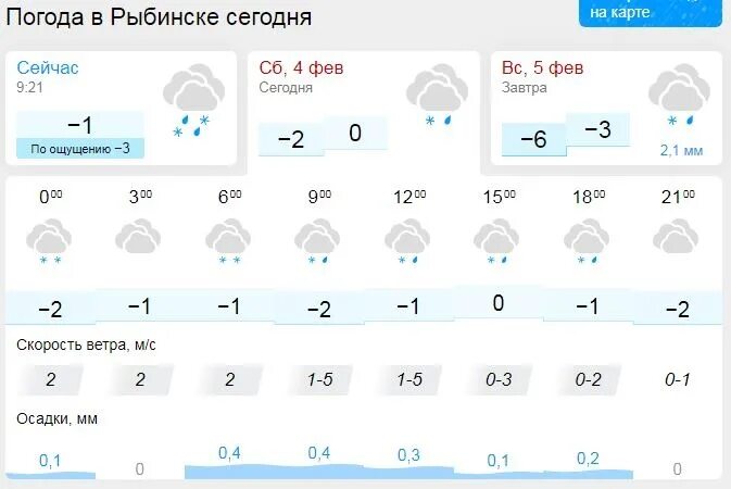 Рыбинск погода на 10 дней точный прогноз