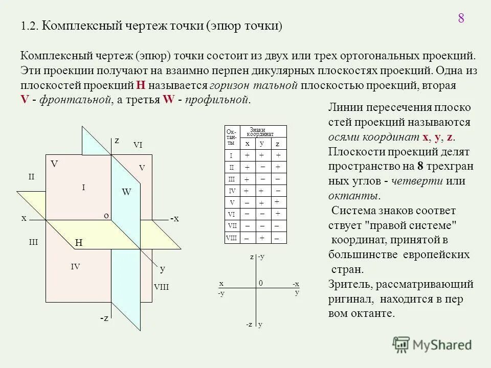 Профильная плоскость проекции образована осями. Линия пересечения плоскостей проекций называется. Расположение точки относительно плоскостей проекций. Линия пересечения плоскостей проекций называется. Линия пересечения плоскостей проекций называется.