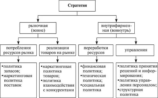Стратегия рыночной политики. Виды рыночных стратегий. Стратегия рыночной политики. Стратегия рыночной политики. Стратегия рыночной политики.