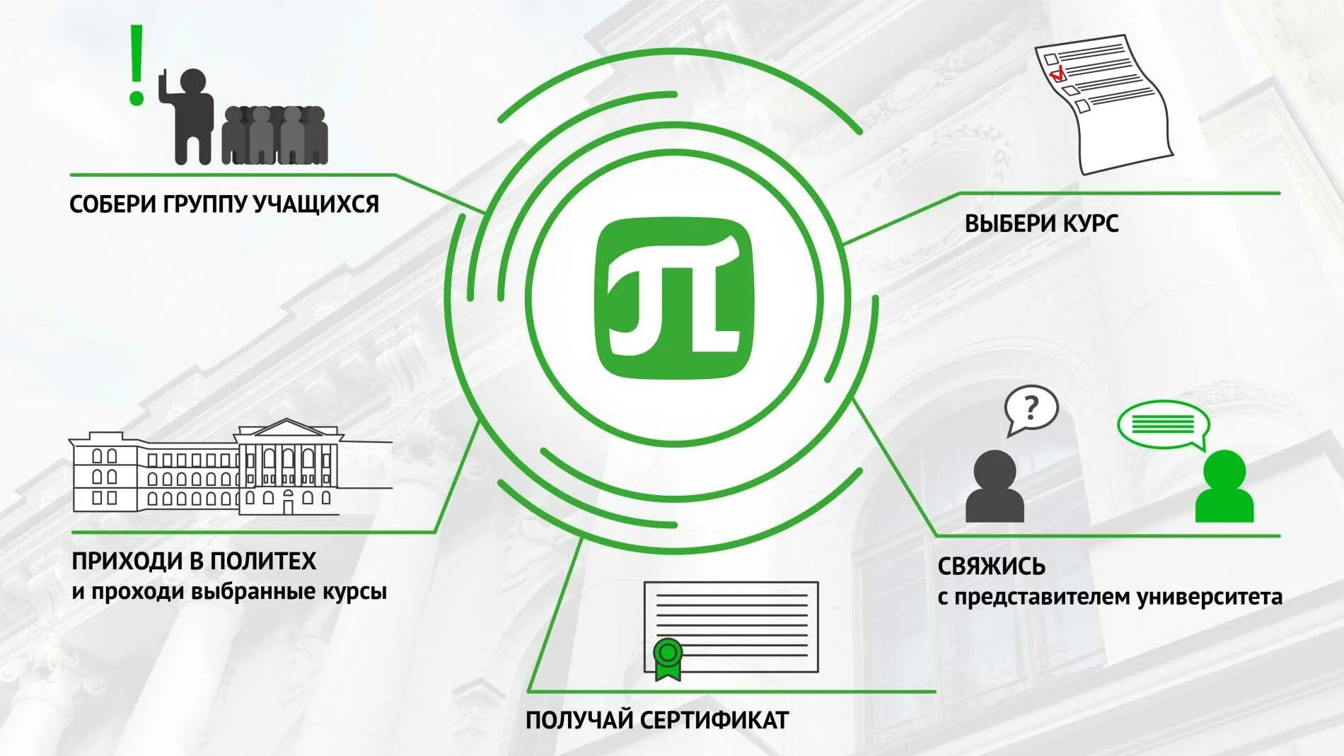 Проекты по опд на любую тему. Опд политех. Опд политех. Логотип политехнического института спб. Инженерно-строительный институт политех спб.
