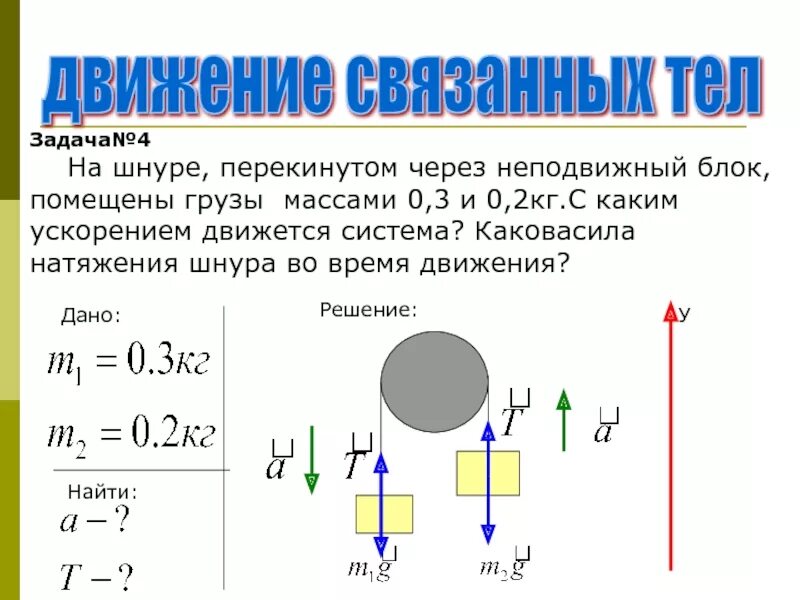 С каким ускорением будут двигаться грузы