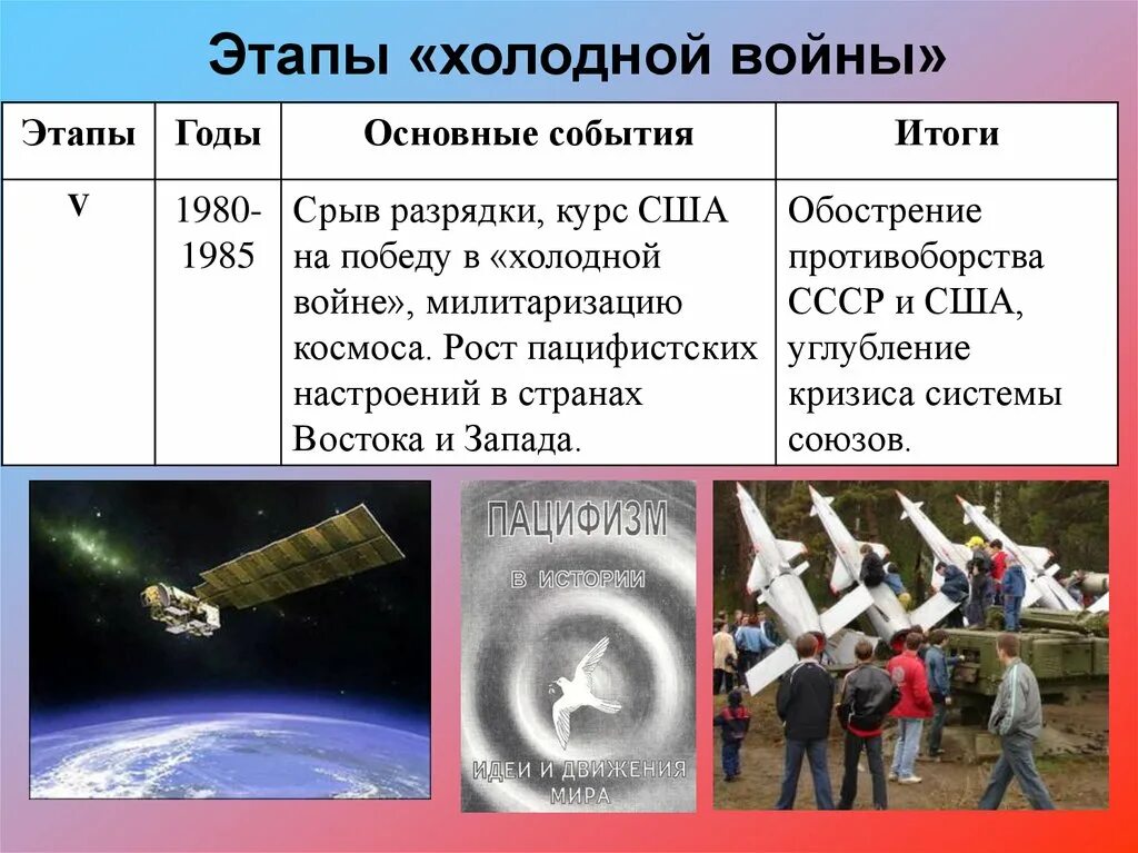 5 Этап холодной войны. 4 Этап холодной войны. Начальный этап холодной войны. Появление холодной войны