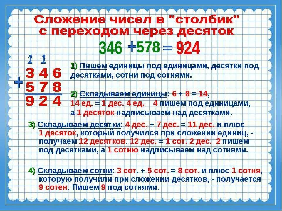 Алгоритм сложения трехзначных чисел столбиком. Сложение и вычитание трёхзначных чисел 3 класс правило. Алгоритм вычитания трехзначных чисел 3 класс. Алгоритм письменного сложения и вычитания двузначных чисел 2 класс.