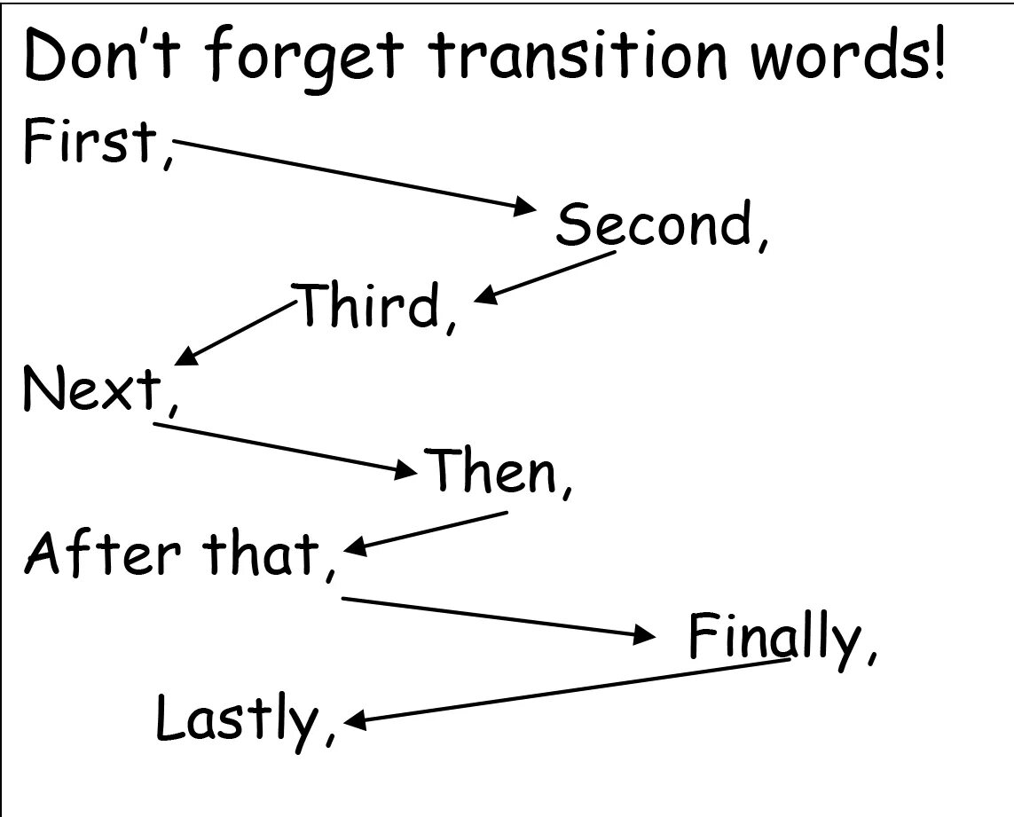 Transition Words. Next then after that. First next then after that finally. After then.