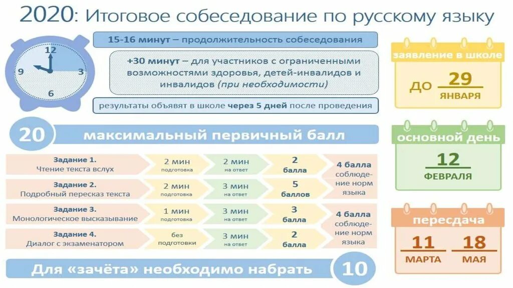 Огэ по русскому 2024 что нужно знать. Итоговое собеседование. Итоговое собеседование по русскому языку. Итоговое собеседование в девятом классе. Итоговое собеседование 2022 русский язык.