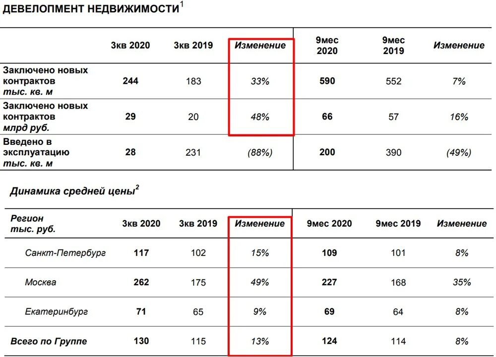 Методика 2020 года. ЛСР по методике 2020 Бим. Группа ЛСР отчетность 2020. Финансовый отчет ЛСР. Методика 2020 Бим что это.