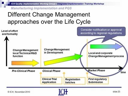 Management approaches