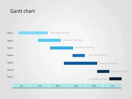 Gantt chart
