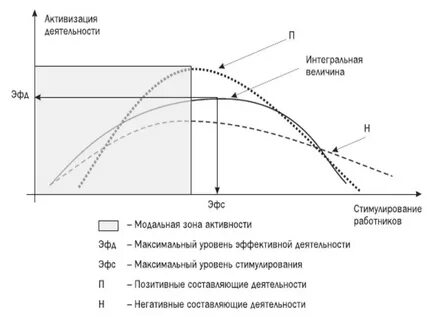 Оптимальный закон