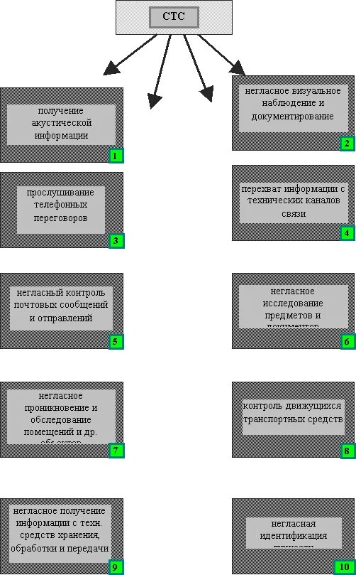 Предназначенных для негласного получения информации. Устройства негласного получения информации. технические средства для негласного получения информации. специальные технические средства получения информации. негласное получение акустической информации.