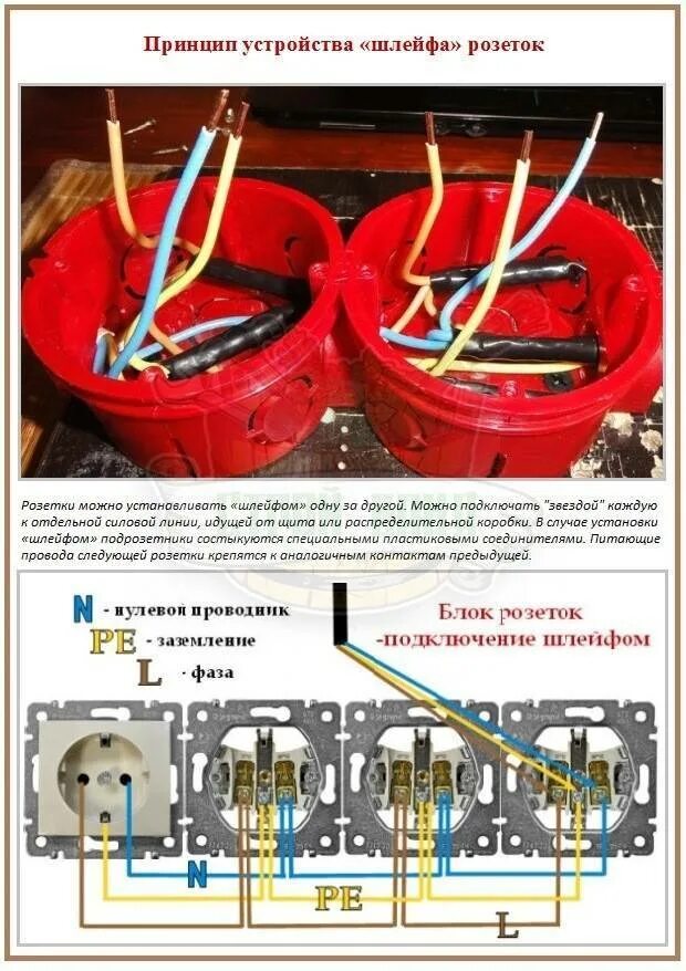Подключение подрозетников. Подрозетники схема установки нескольких. соединение розеток в установочных коробках. розеточный блок для подрозетников. шлейф розеток пуэ.