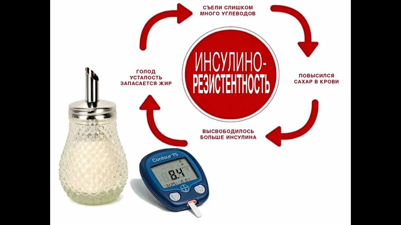 Сахар в голод. Препараты для понижения инсулина. Инсулин снижает сахар. Понижение уровня сахара в крови. Понижение уровня Глюкозы в крови.