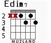 Edim. Edim7 аккорд. edim7 аккорд на гитаре. cdim аккорд. септаккорды на гитаре аппликатуры.
