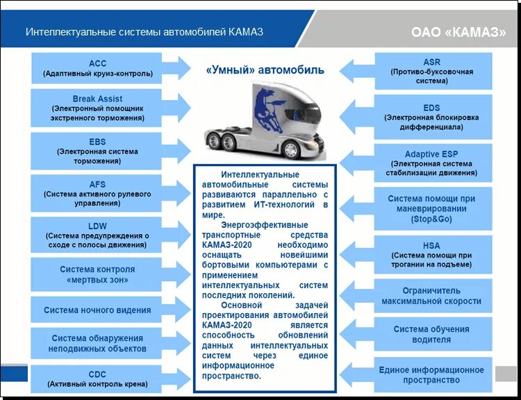 Разработка беспилотных автомобилей. Интеллектуальная транспортная система схема. Система мониторинга транспорта gps глонасс. Система мониторинга транспорта. Системы управление транспортными средствами.