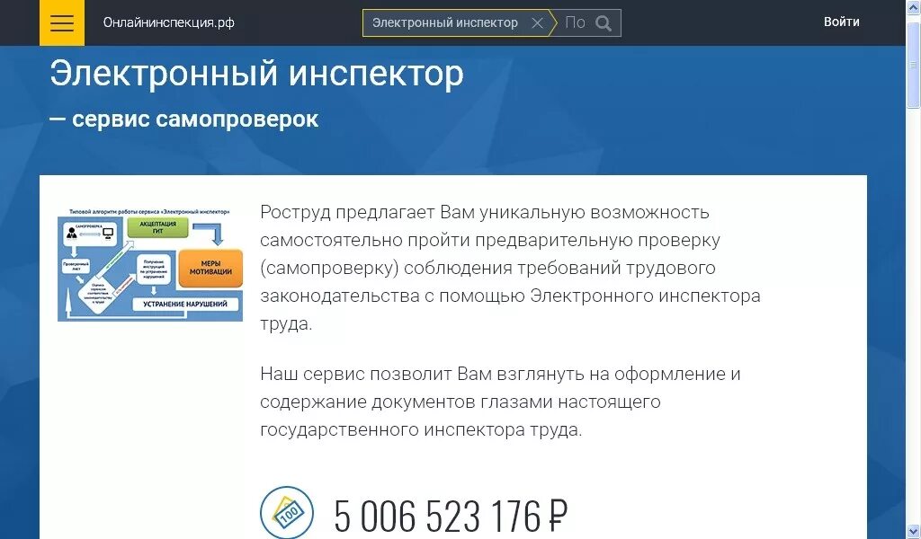 Онлайнинспекция рф вопросы. Автоматизированная система «электронный инспектор». АИС электронный инспектор. Сервис инспектор. Картинки электронный инспектор.