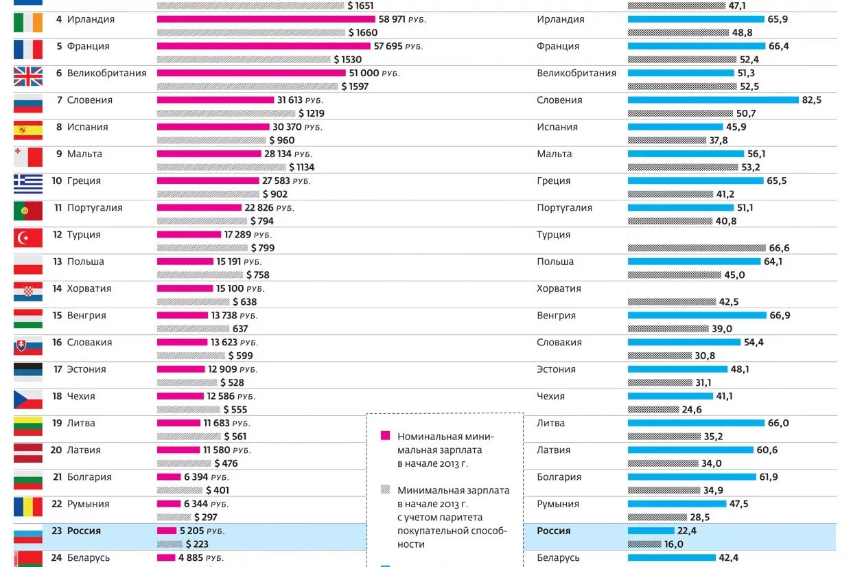 Минимальная зарплата в Европе. Минимальная заработная плата по странам. Рейтинг стран Европы. Страны Европы по зарплатам рейтинг.