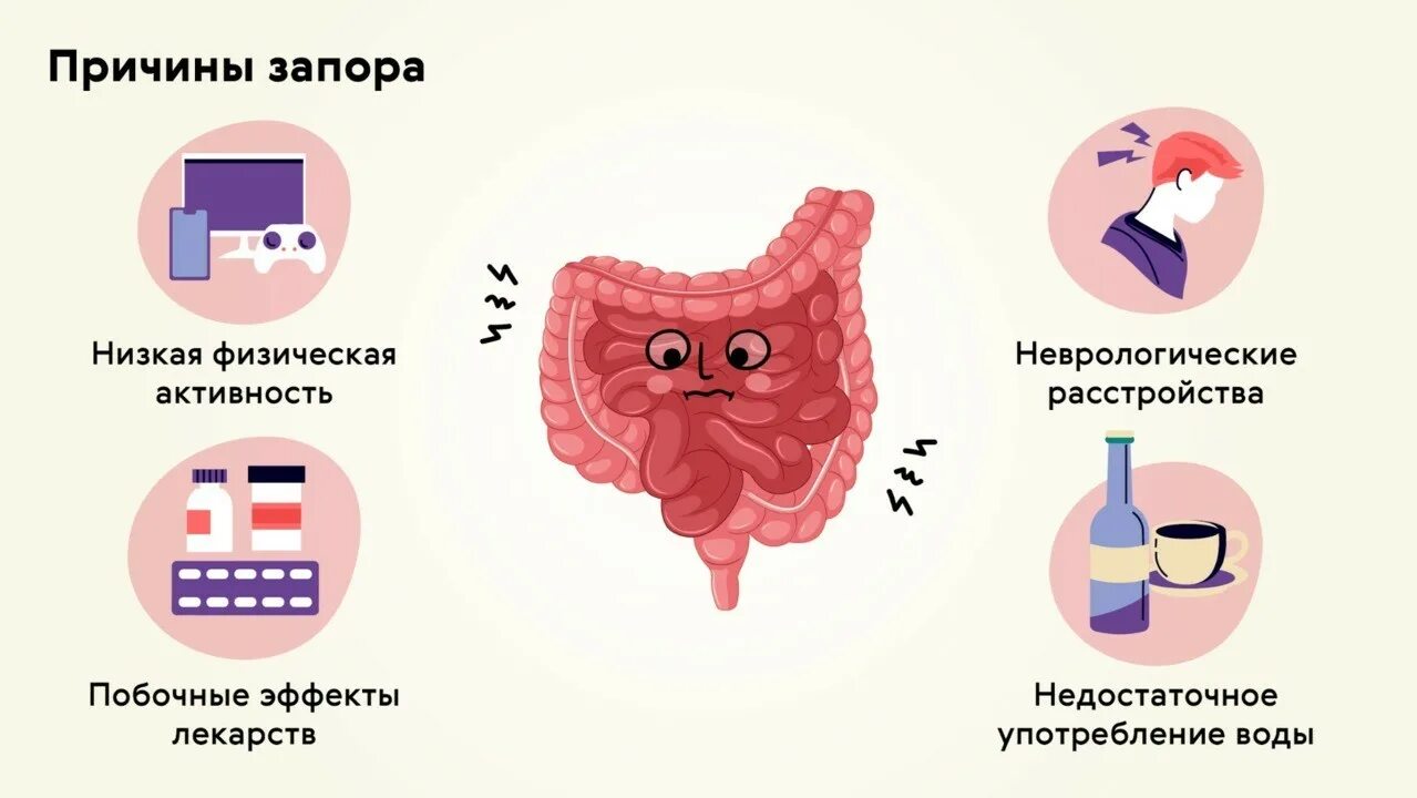 Спазм в толстом кишечнике. Продукт от всех болезней. Отзывы проблемы с кишечникам. Остеопатия при запоре. Диета для желудка и кишечника.