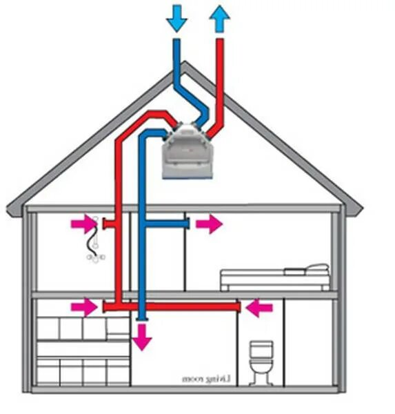 Приточно-вытяжная вентиляция в санузле. Естественная вентиляция приточка вытяжка. Вентиляция в частном доме для ванной и туалета. Вытяжная вентиляция и кухонная вытяжка в частном доме схема.