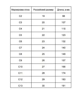 Размерная сетка резиновые