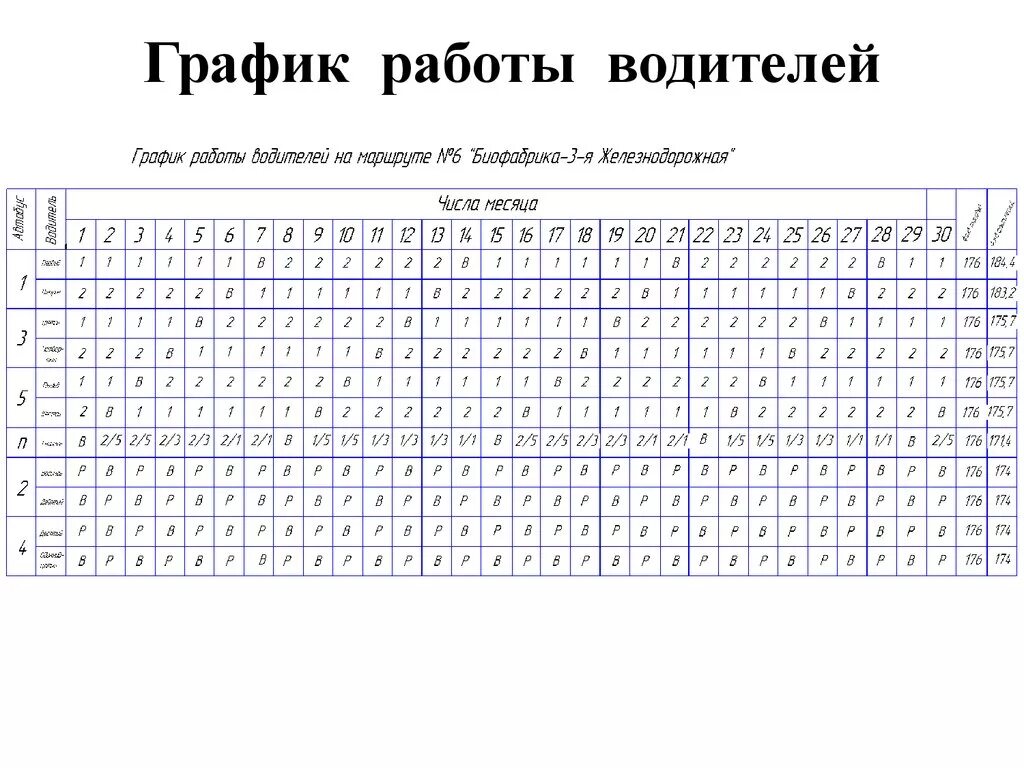 Водитель сменный график