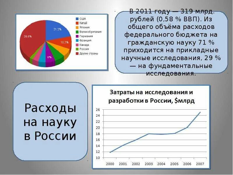 Экономический сектор россии. Третий сектор экономики. Сектора Российской экономики. Сектора экономики России.