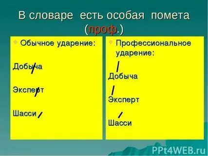 Ударение к слову оптовый