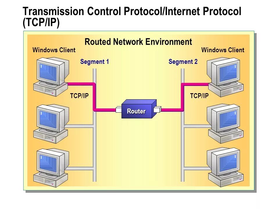 Internet control protocol. Сетевые протоколы ipx/spx. протоколы стека ipx/spx. структура стеков ipx/spx. tcp/ip — transmission control protocol/internet protocol.