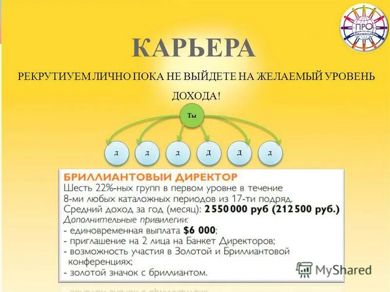 Желаемый уровень. Желаемый уровень
