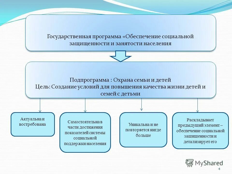 Социальное обеспечение граждан задача