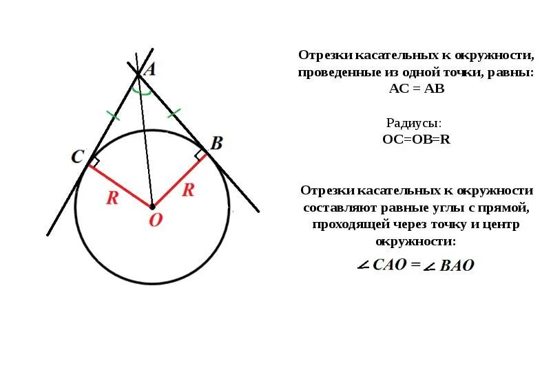 Как найти точку касания касательной. Касательная к окружности. Касательная прямая к окружности. Касательные к окружности задачи. Понятие касательной к окружности.