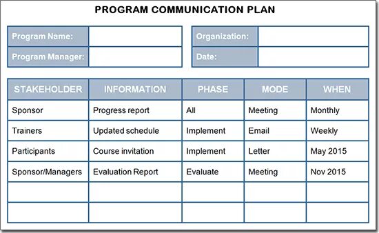 Communication plan. Communication plan. Project communication plan. Communication plan template. Communication plan example.