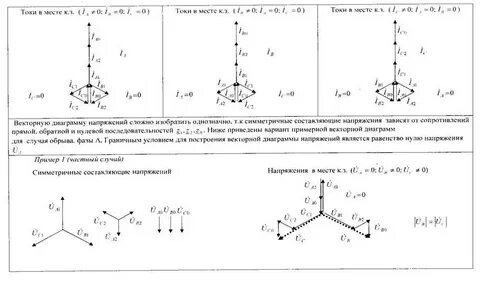 Метод прямой последовательности