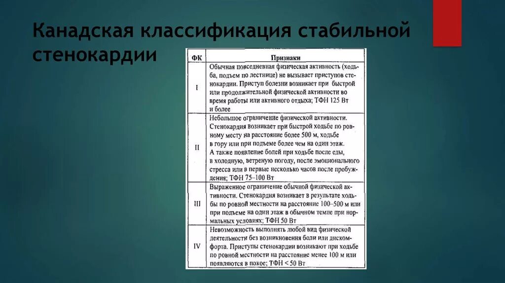 Функциональный класс стабильной стенокардии. ФК стенокардии канадская классификация. Функциональные классы стенокардии канадская классификация. Стабильная стенокардия классификация. Канадская классификация стабильной стенокардии.