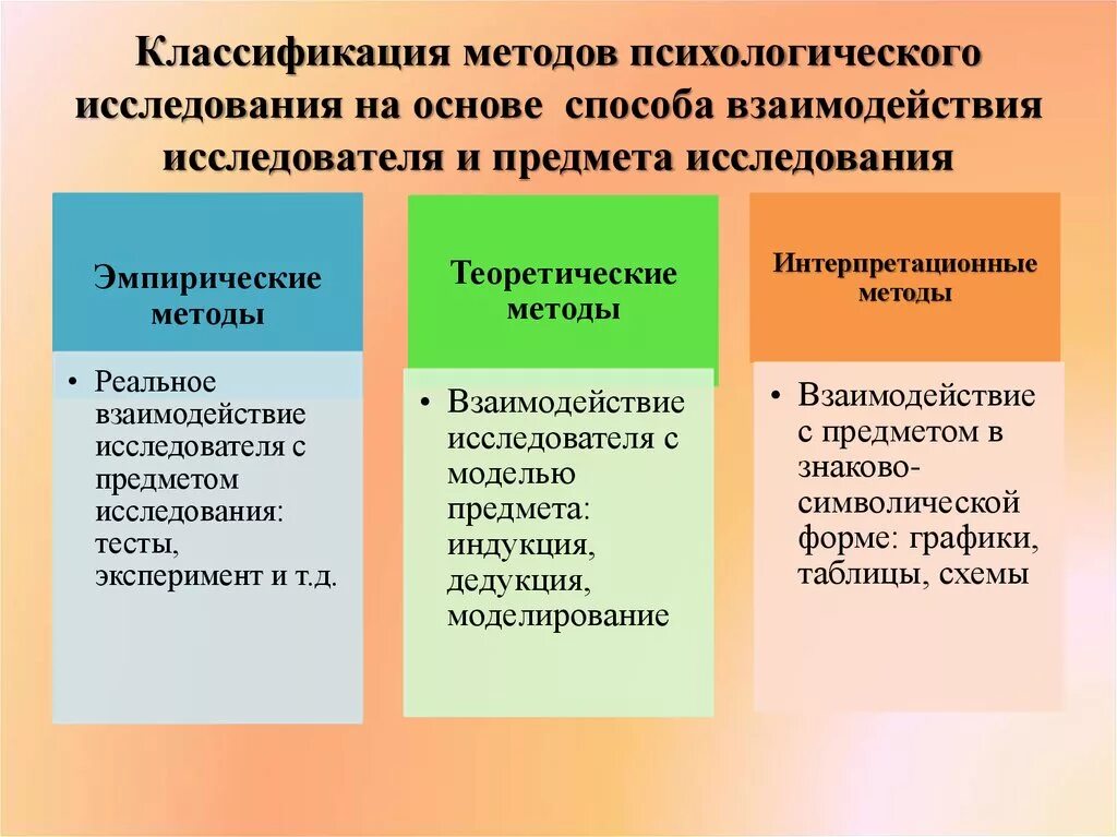 Группы методов по б г ананьеву. Типы классификации психологических методов исследования. Классификации научных методов психологии. Классификация методов изучения психики. Классификация методов психологического исследования в психологии.