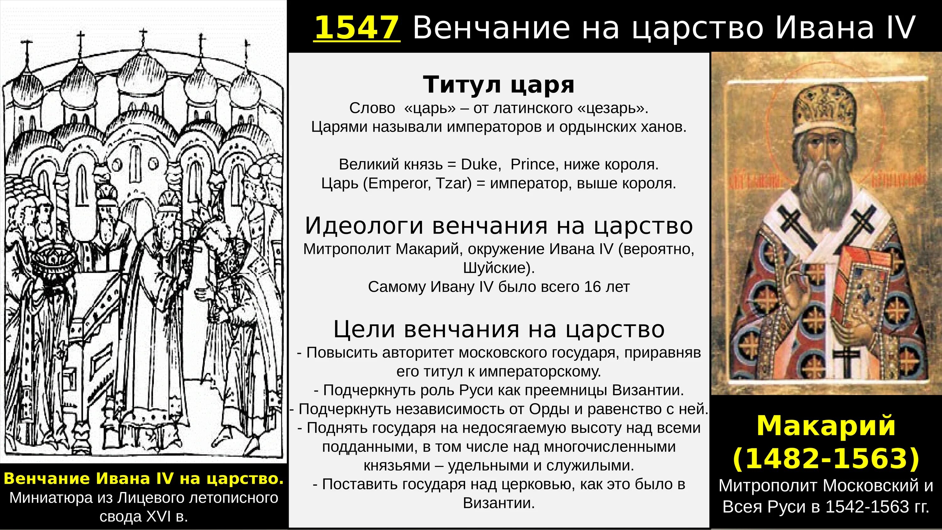 1547 г россия. 1547 Венчание Ивана Грозного на царство. 1547 Венчание Ивана Грозного. Венчание Ивана Грозного.