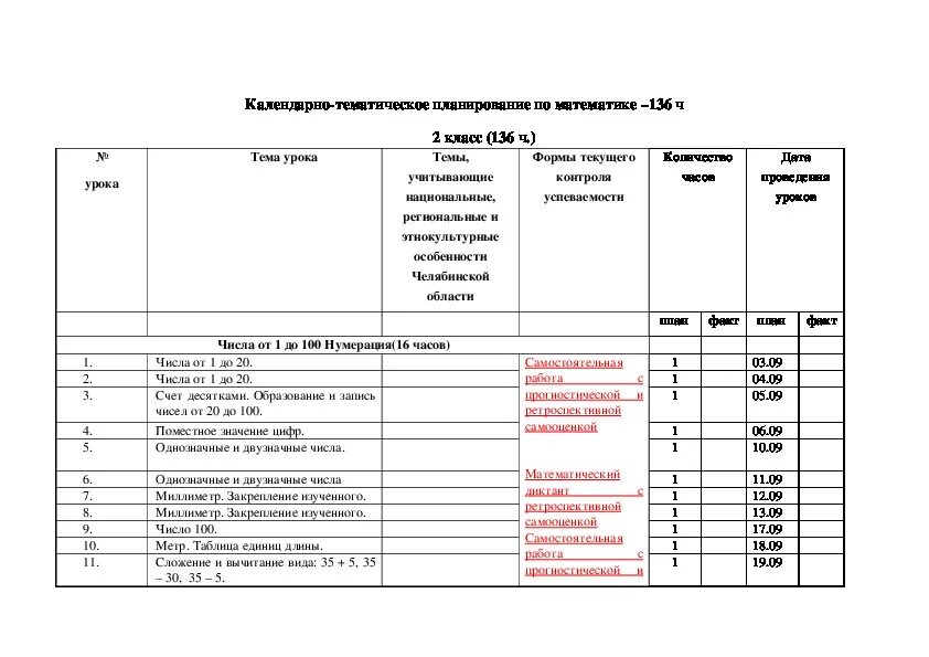 Тематическое планирование 2 класс школа