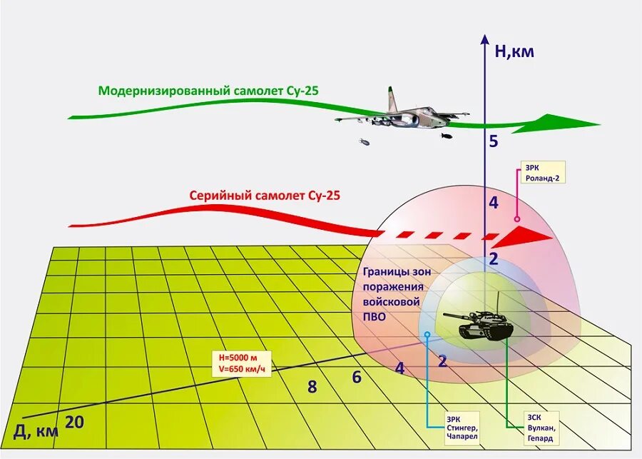 Зона поражения определение. Зона поражения ЗРК. Границы зоны поражения ЗРК. Параметры зоны поражения. Зоны поражения ПВО.