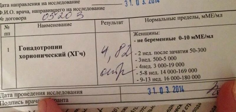 Почему после месячных через неделю выделения