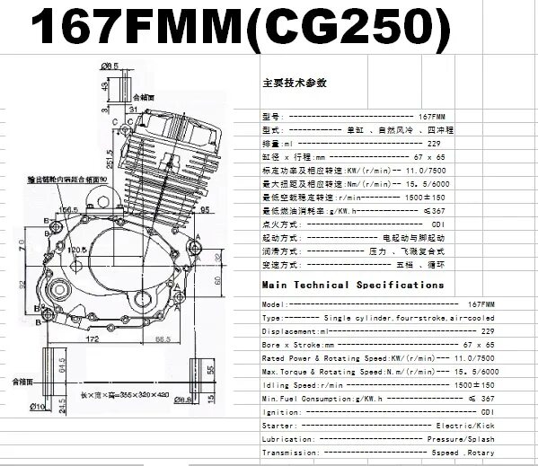 Двигатель 167 FMM 250cc. Мотор 169 FMM характеристики. Двигатель Lifan 167fmm 250cc. Двигатель Zongshen 167 FMM 250.