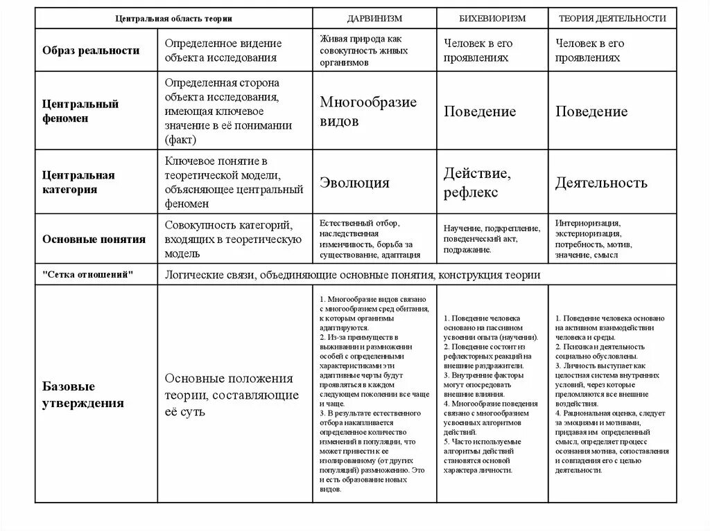 Структура психологической теории. Структура психологических теорий. структура и специфика психологических теорий кратко. структура психологических учений. структура психологических теорий по а.в юревичу.